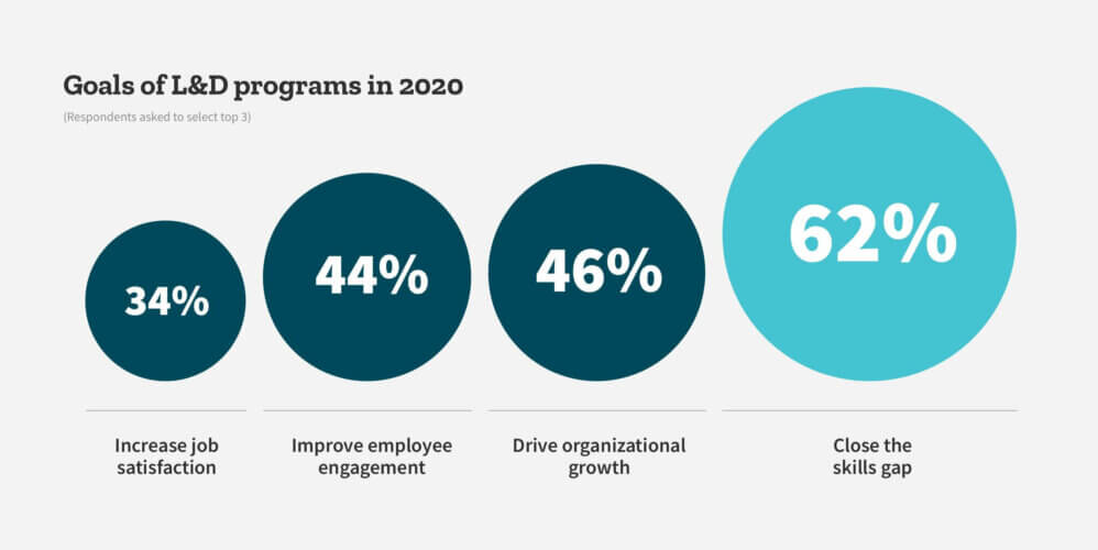 upskill edtech trends