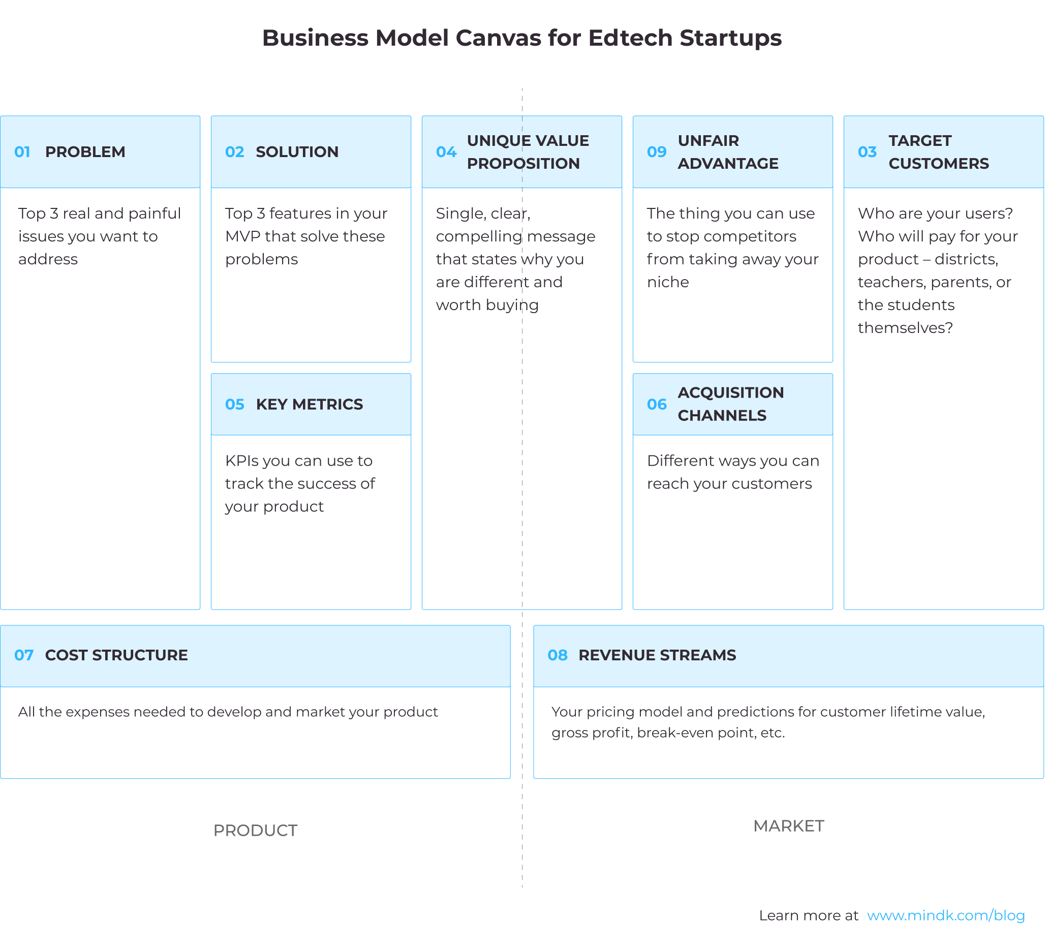 edtech startup business model canvas