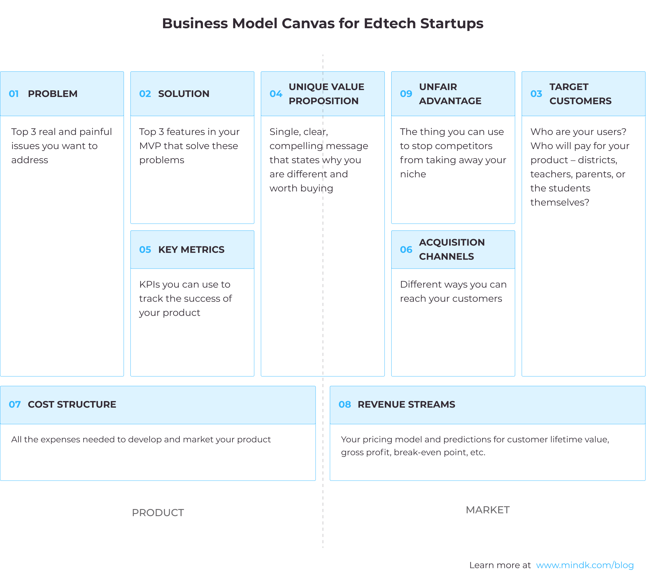 business plan for edtech company