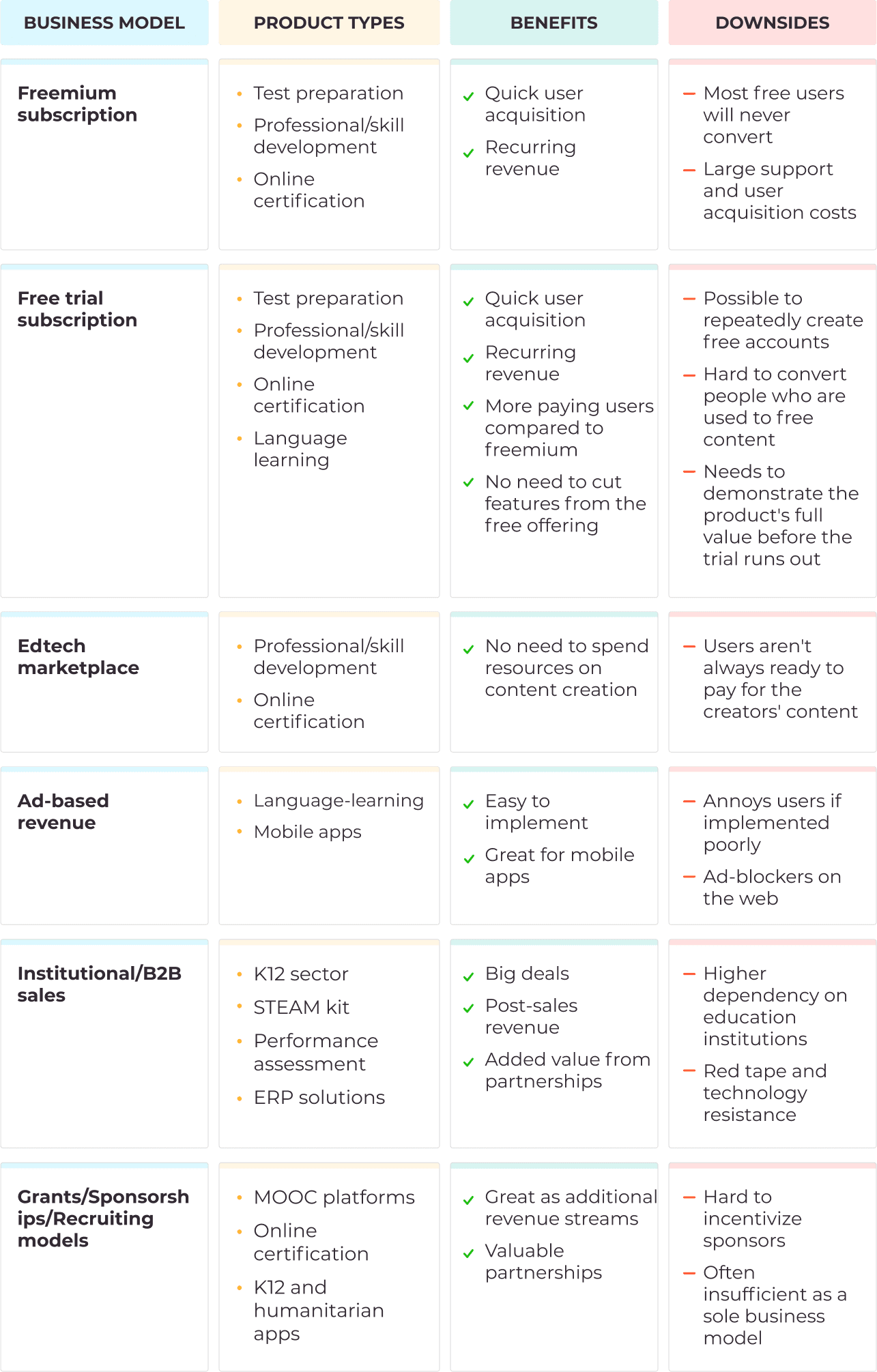 edtech startup business model comparison