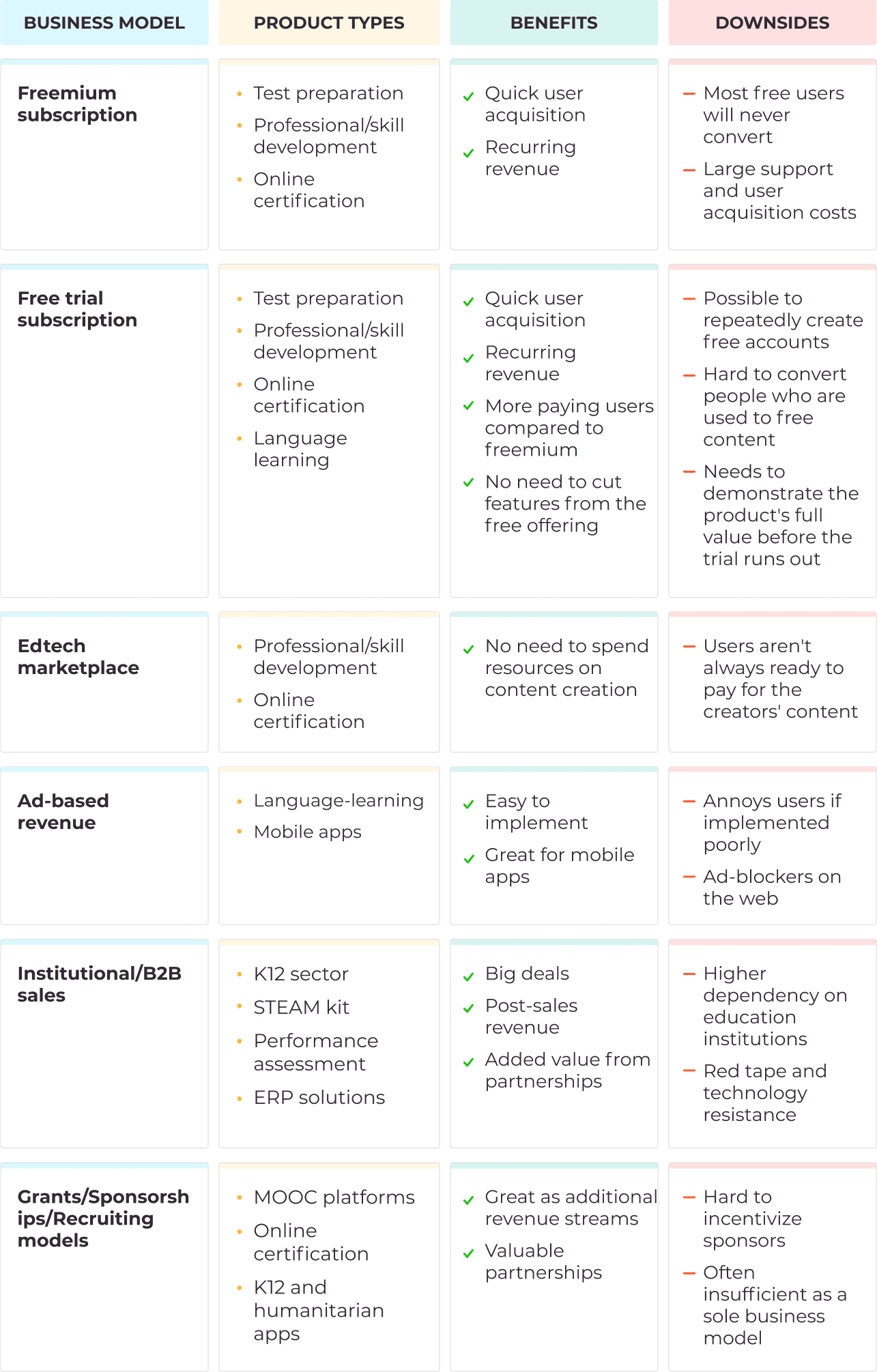 business plan for edtech startup