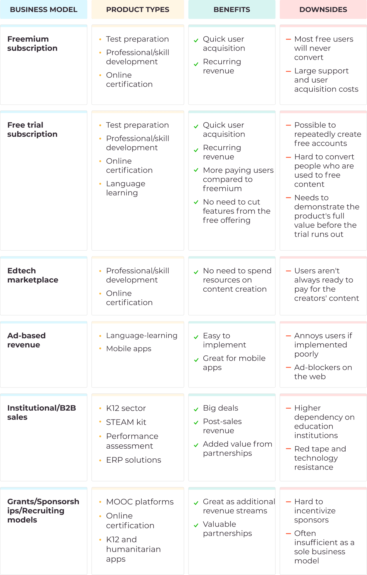 comparison of edtech business models 