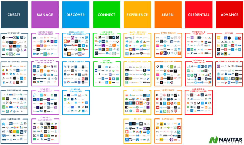 global edtech landscape