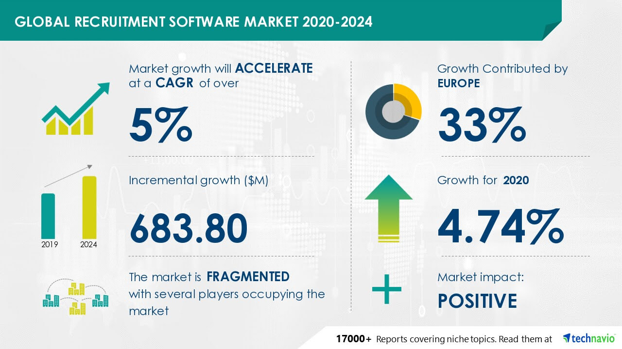 applicant tracking market growth