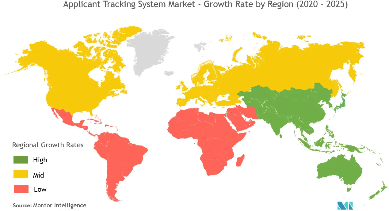 ats market share