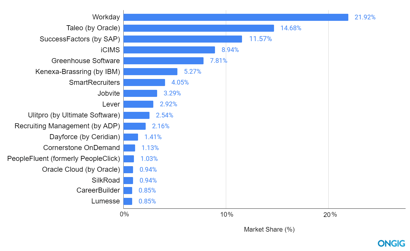 ats market share