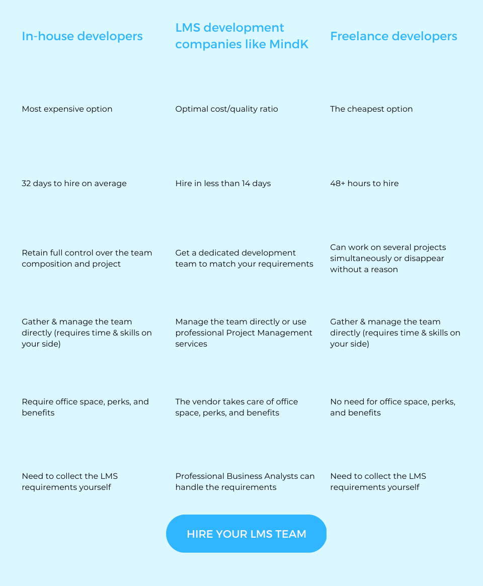 hire LMS developers