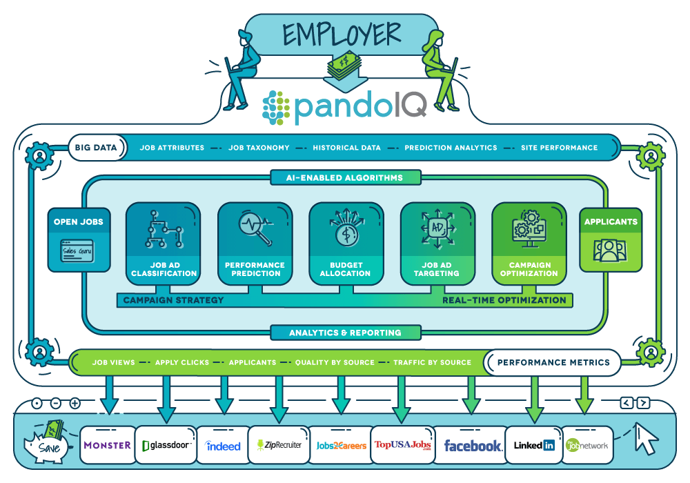 pandoIQdiagram