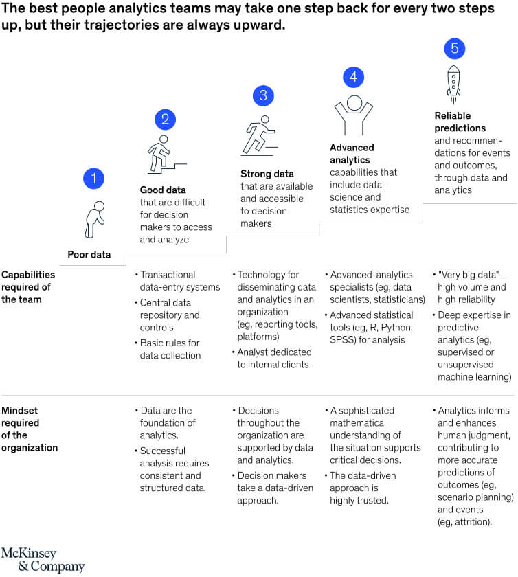 HR trend people analytics