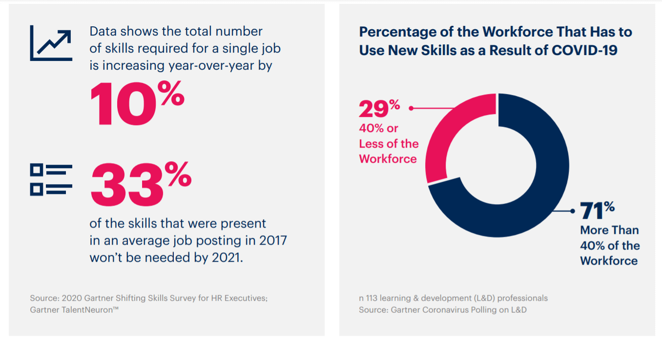 HR trend upskilling