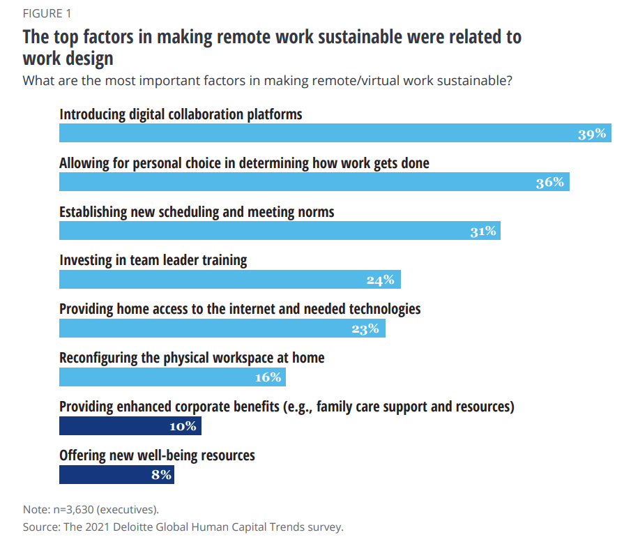  Global Human Capital Trends