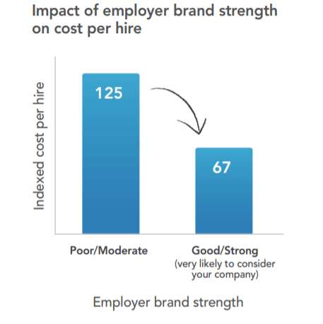 cost per hire