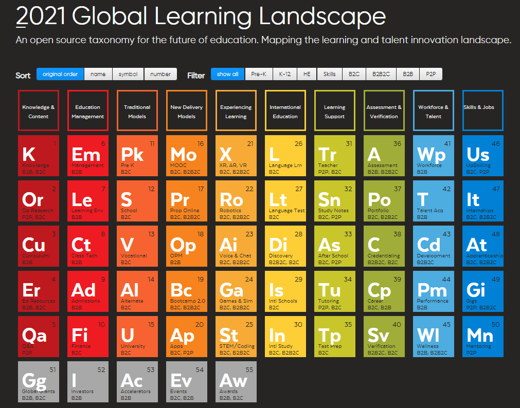 how to start an edtech company narrow down your niche