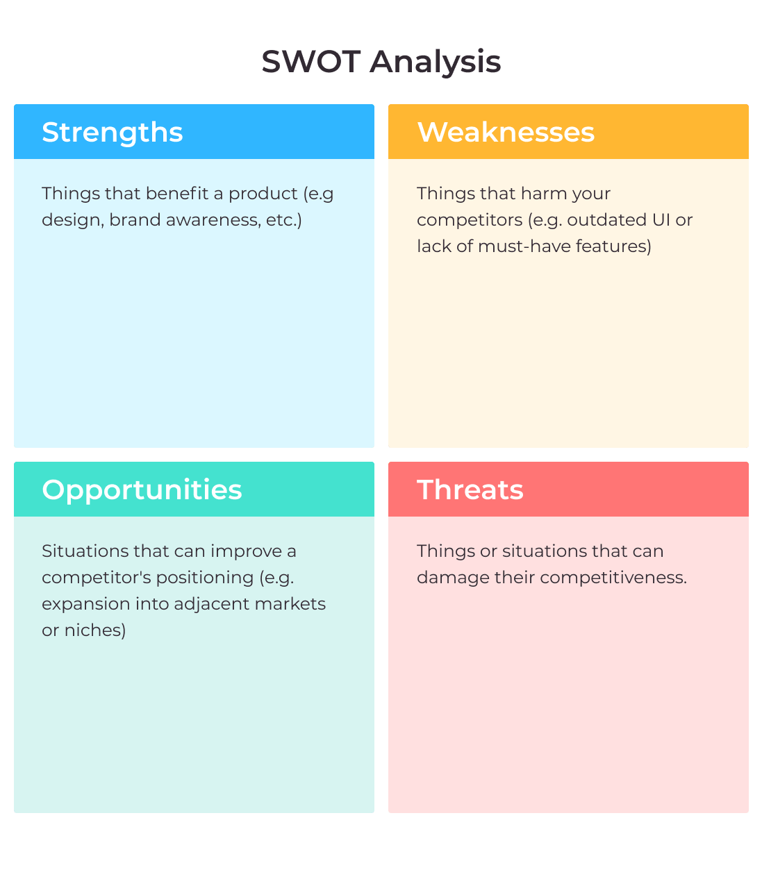 how to start an edtech company - SWOT analysis