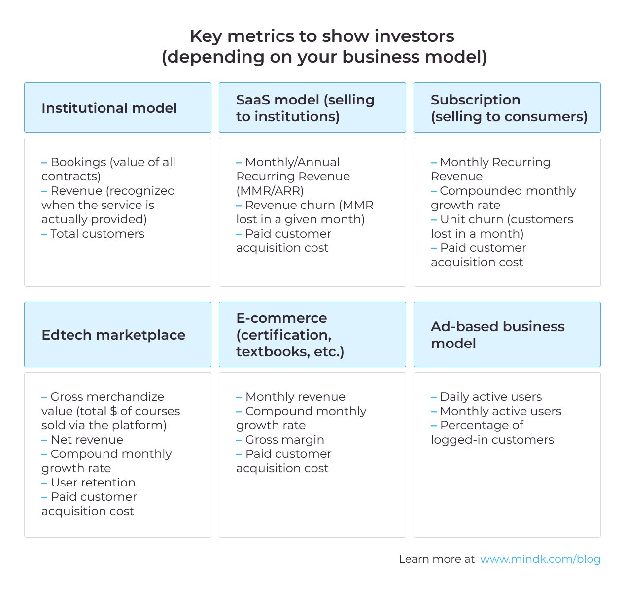 key metrics for investors