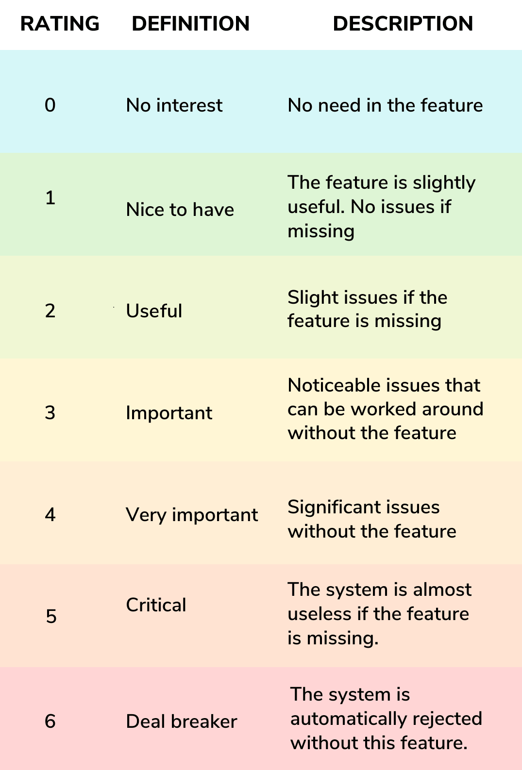 enterprise software selection criteria