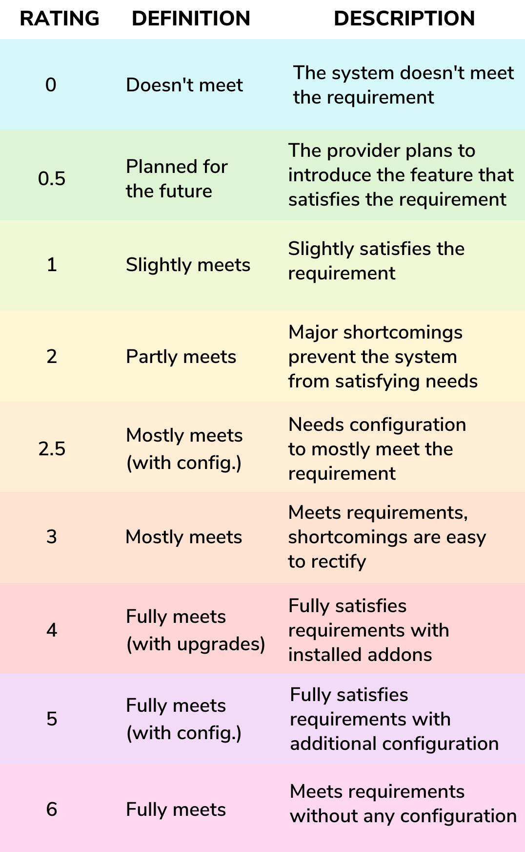 creating an applicant tracking system: vendor evaluation