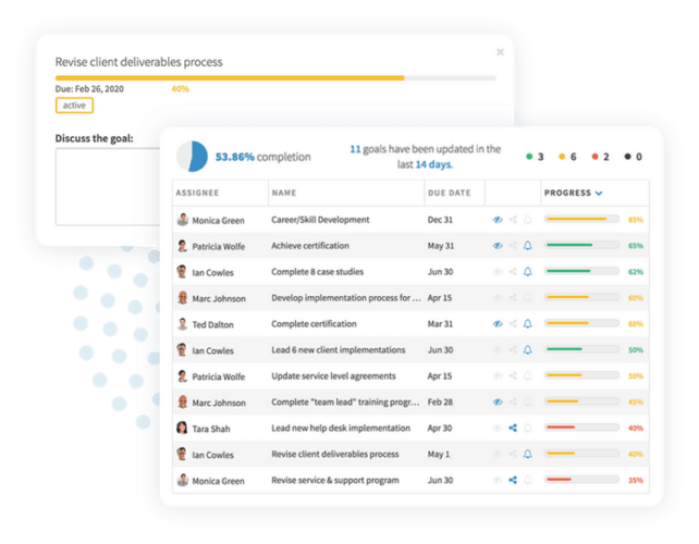 5 Signs You Need Automation of Performance Management