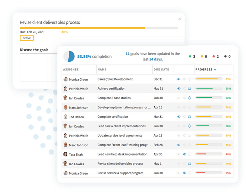 measuring the performance data