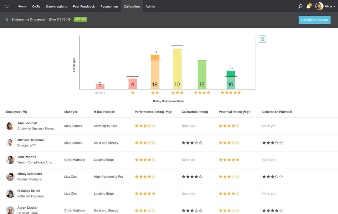 rating distribution scale