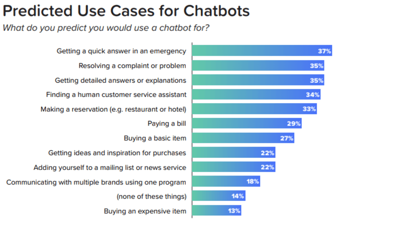 AI chatbot real estate