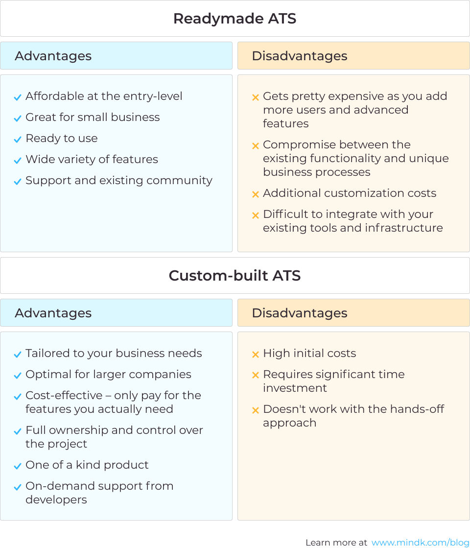 Online Applicant Tracking Software