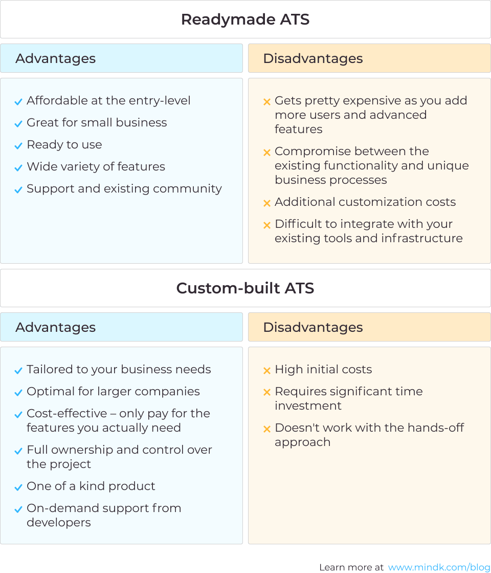 Creating an applicant tracking system compare