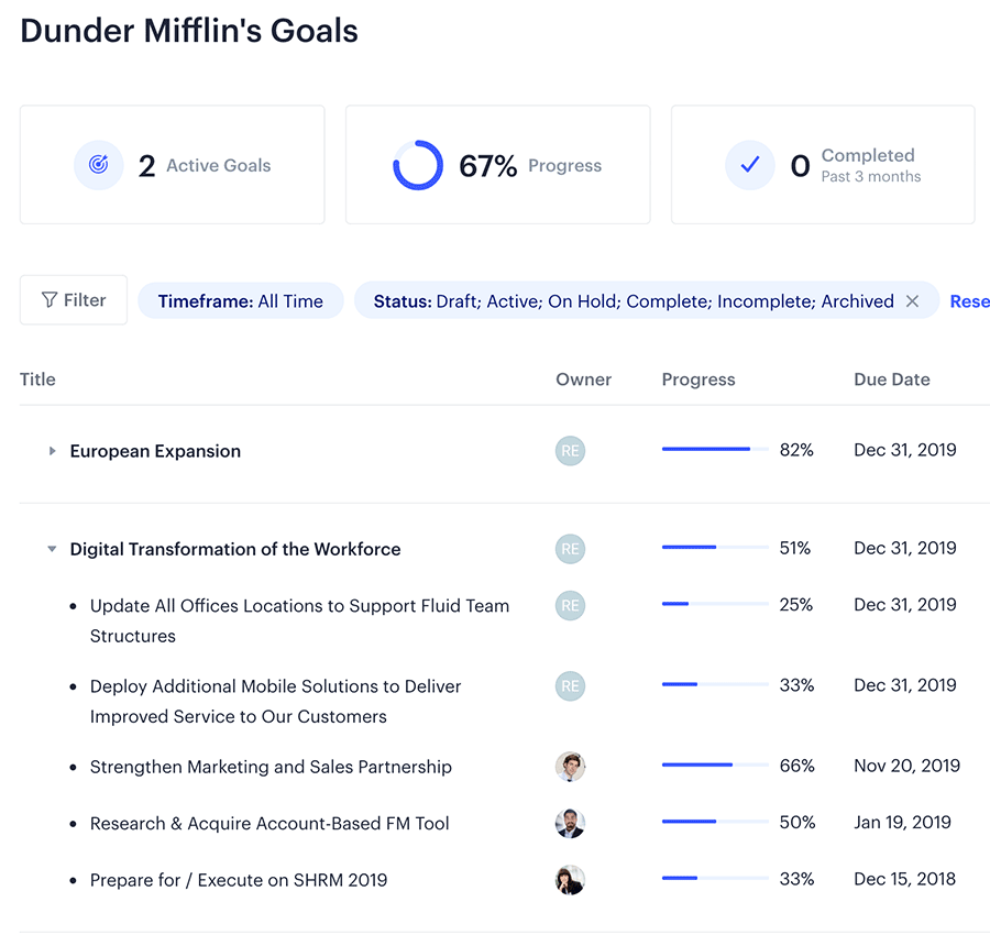 goal management