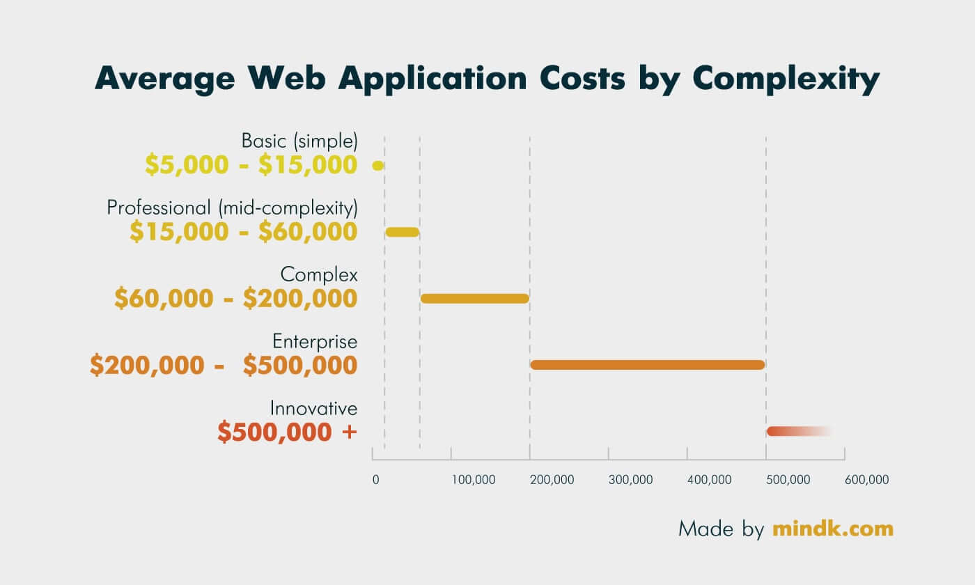 the costs of creating an applicant-tracking system vendor evaluation