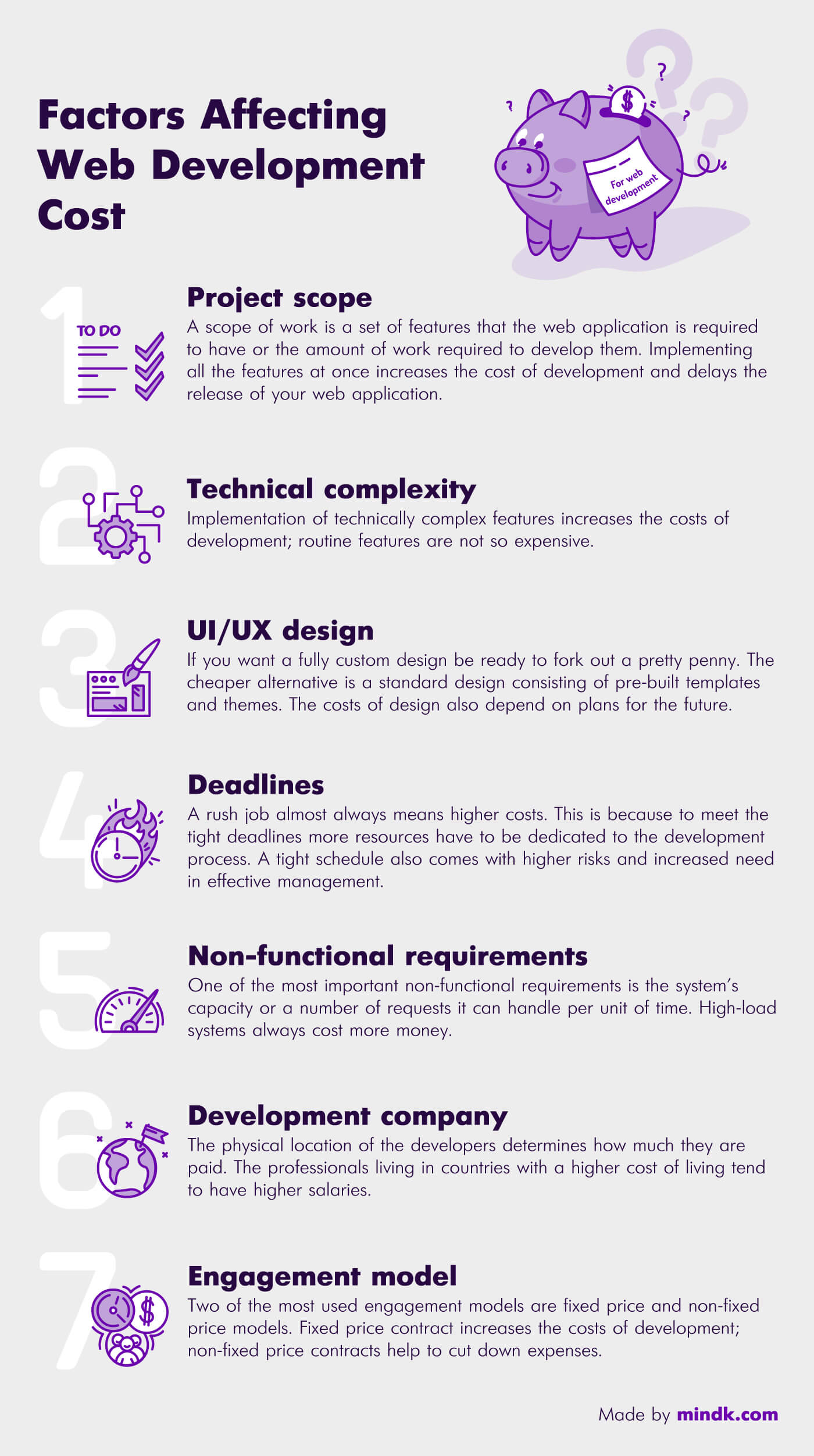 web development cost