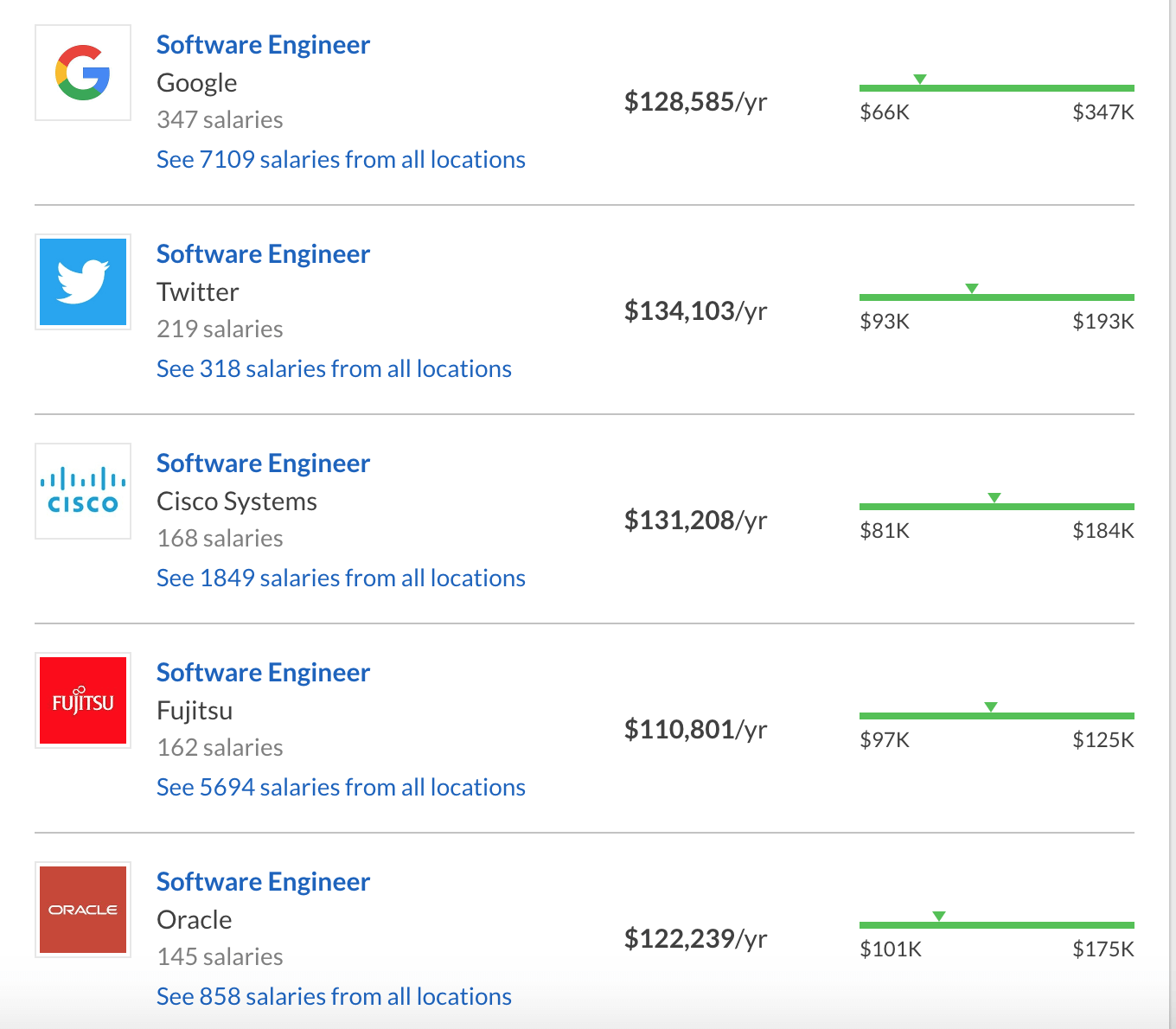 salary comparison Glassdoor