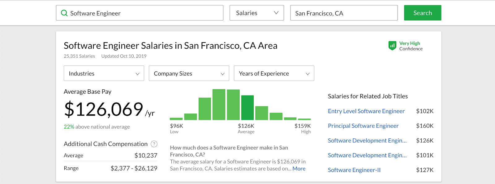 salary comparison 