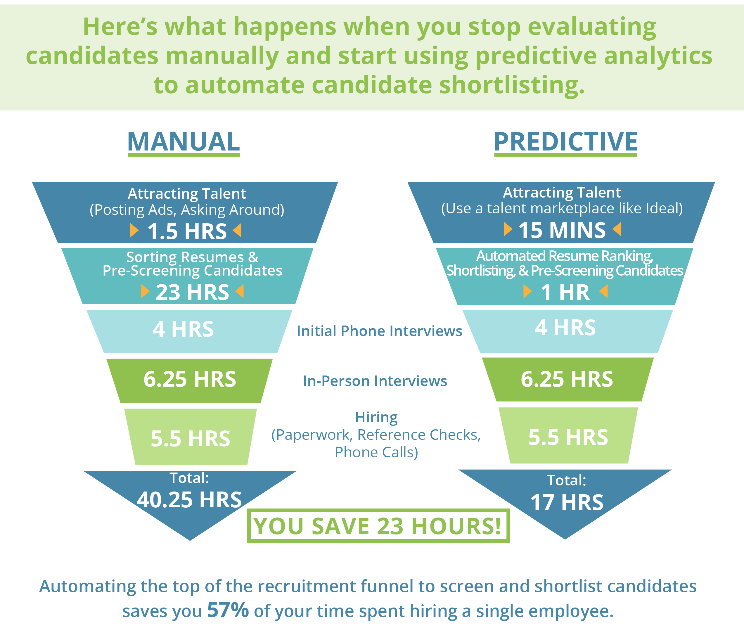 predictive recruiting analytics