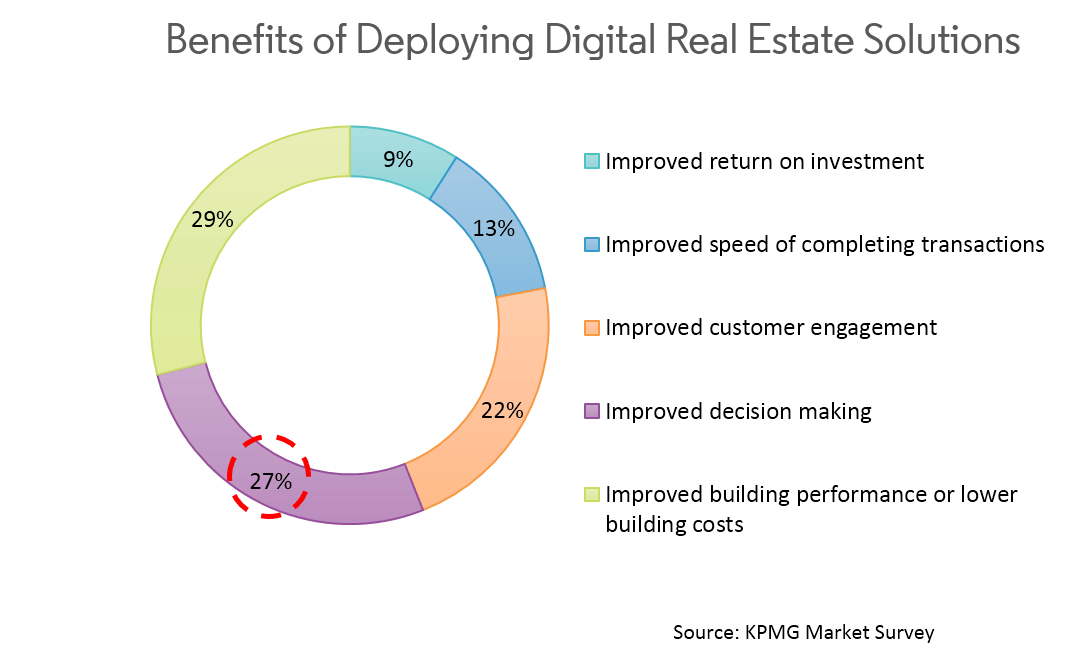 real estate benefits