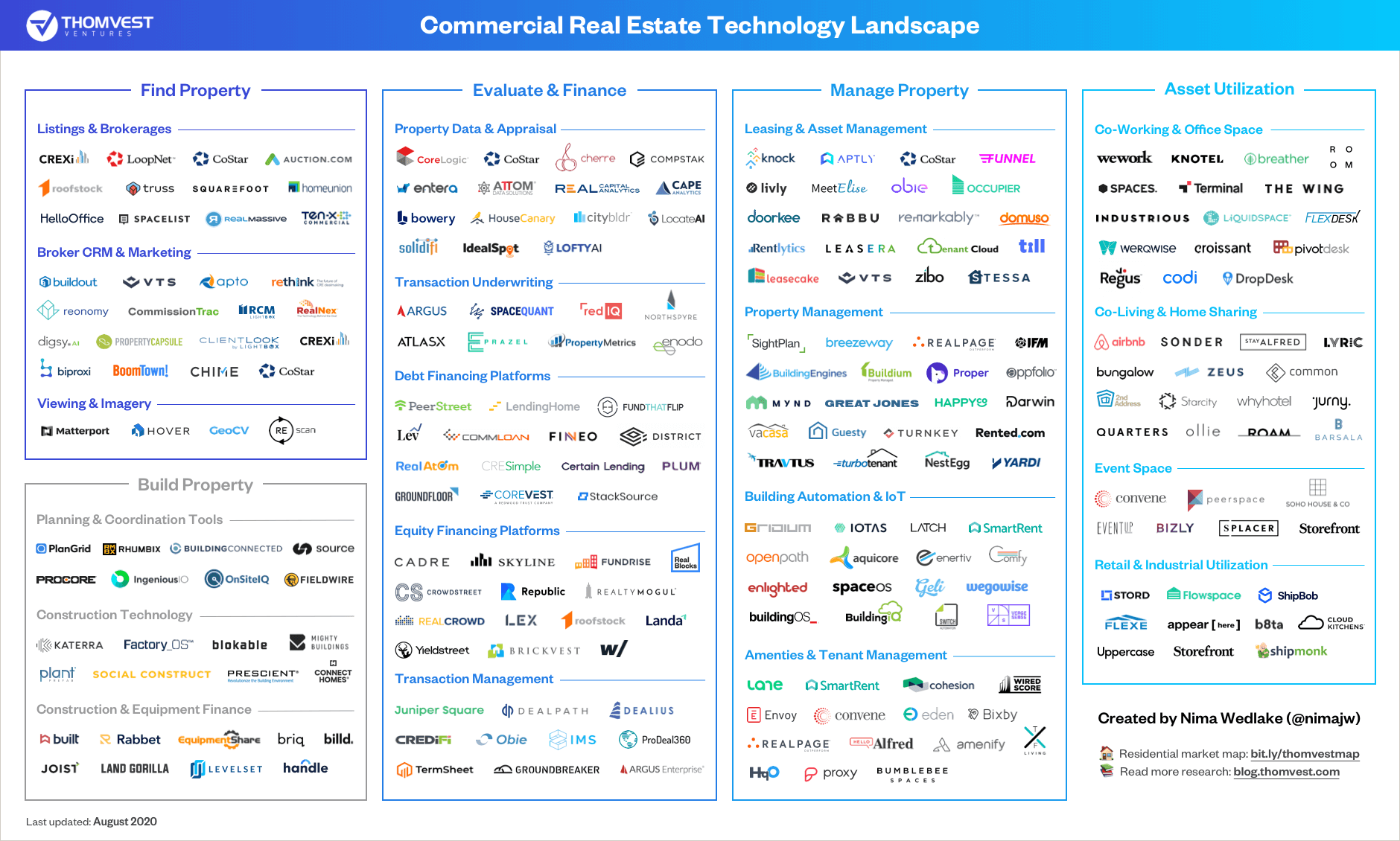 commercial real estate software market