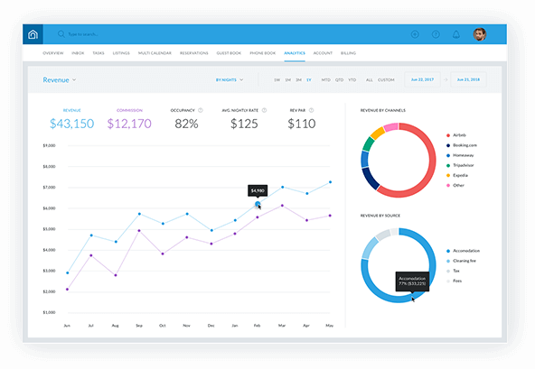 Revenue report property management