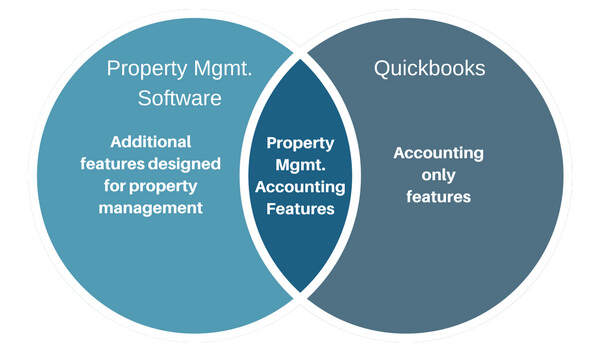 property management accounting