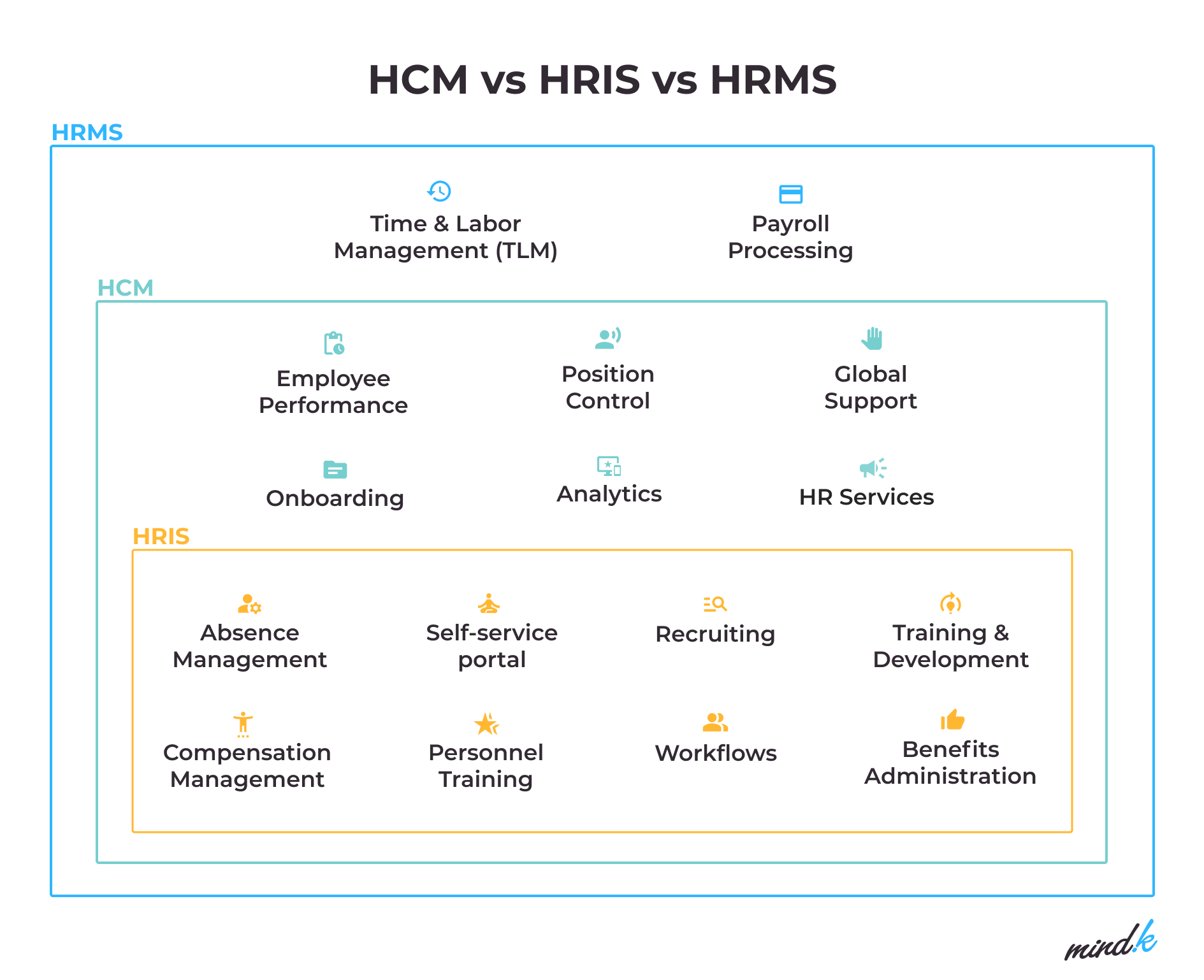 HRMS features