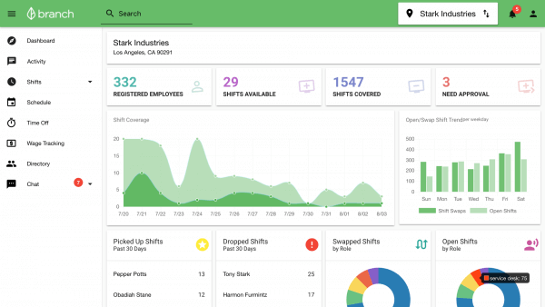 Branch Workforce Management