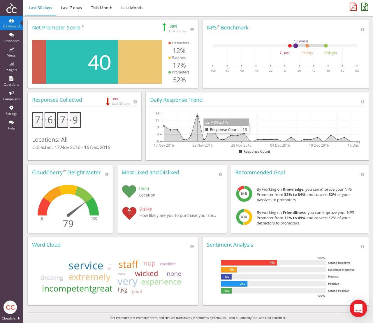  360 review dashboard