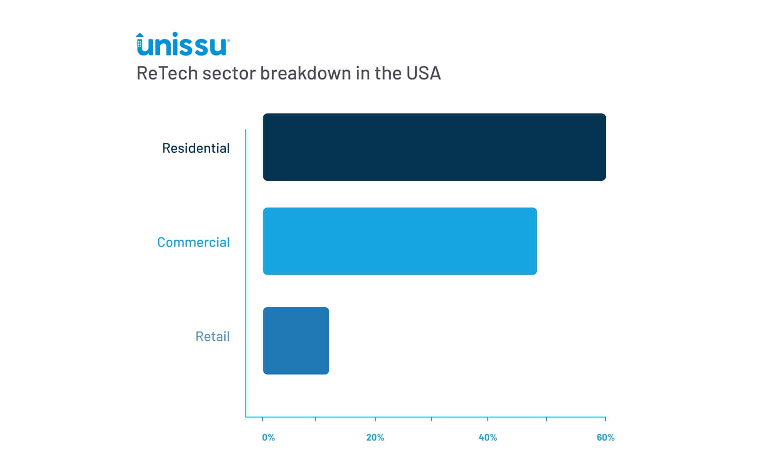 real estate software market landscape