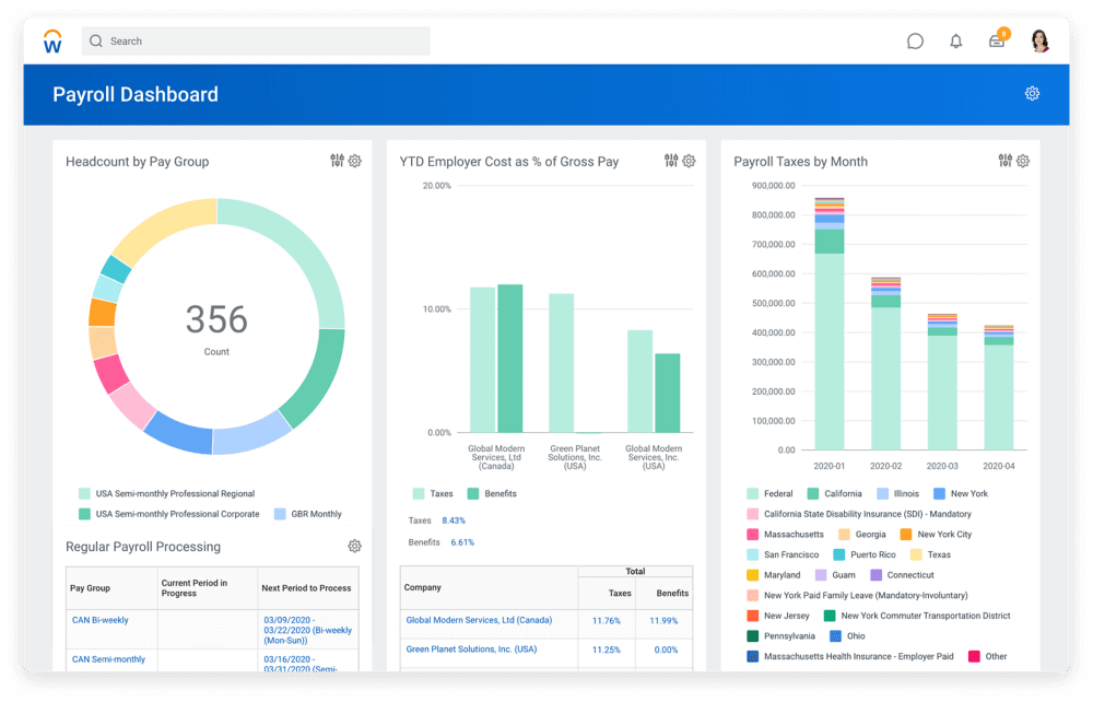 Payroll management dashboard