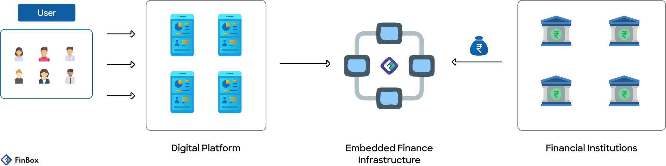 embedded finance fintech trend