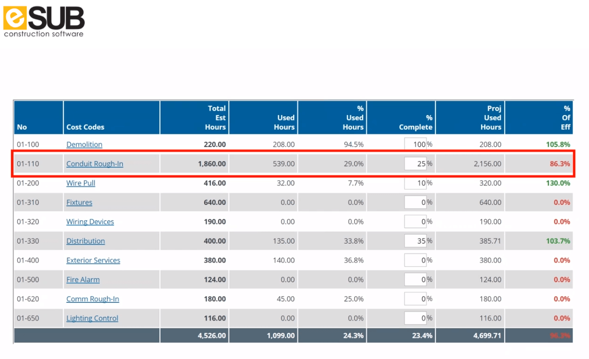 construction timesheet tracking