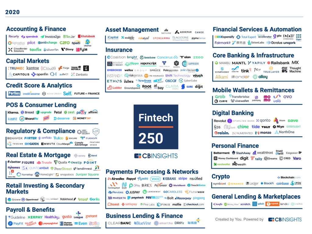 Fintech 250 2020