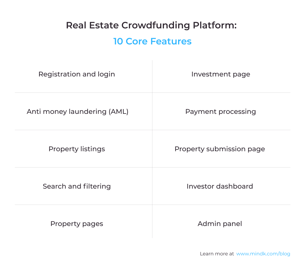 Reeal estate crowdfunding features