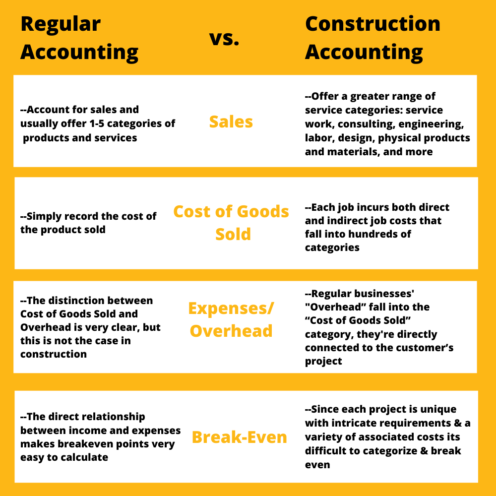 Regular vs Construction Accounting