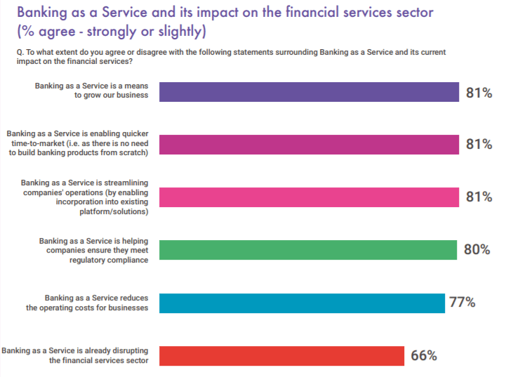 Banking as a Service benefits