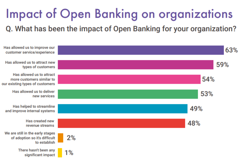 open banling benefits