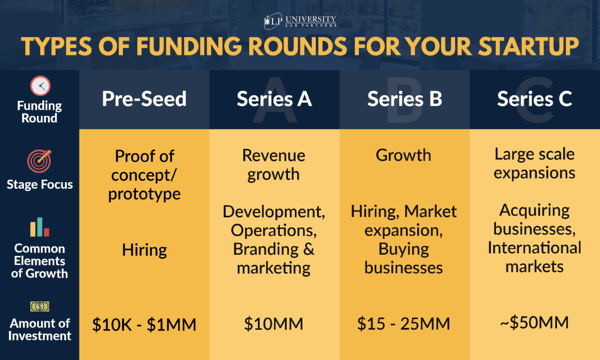 VC funding rounds